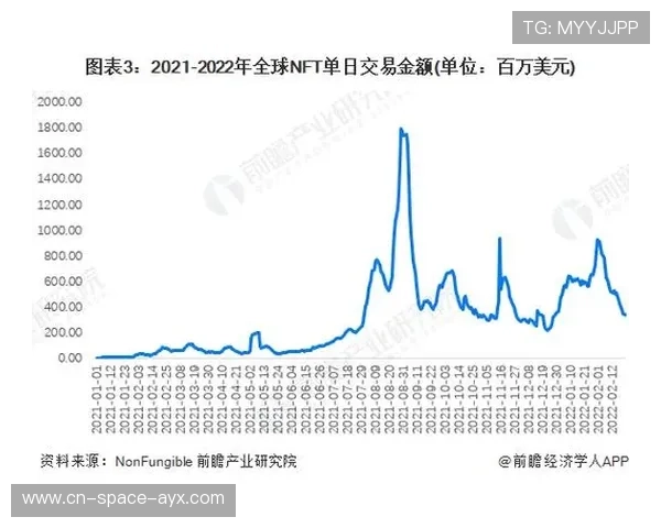足球NFT市场降温：数字藏品销量下降
